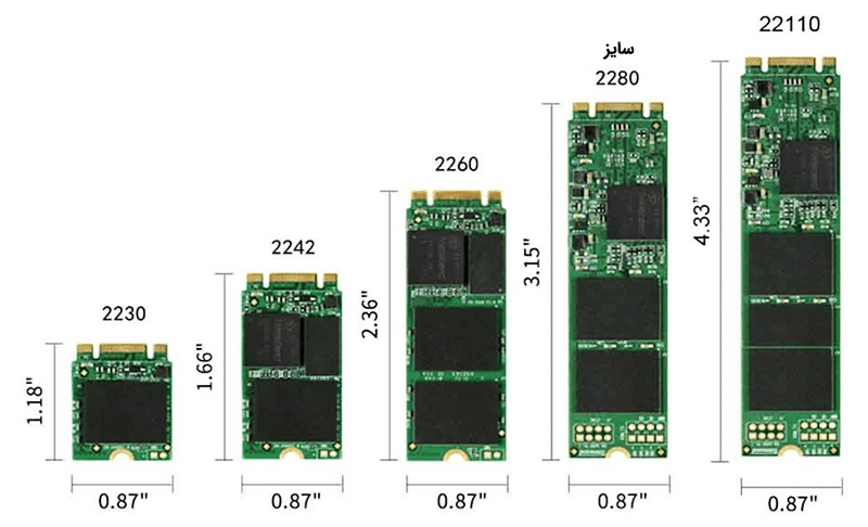 به انواع سایز SSD M2 MVME لپ تاپ در راهنمای خرید اس اس دی باید توجه کنید 